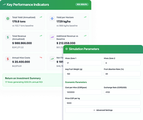 key performance indicators